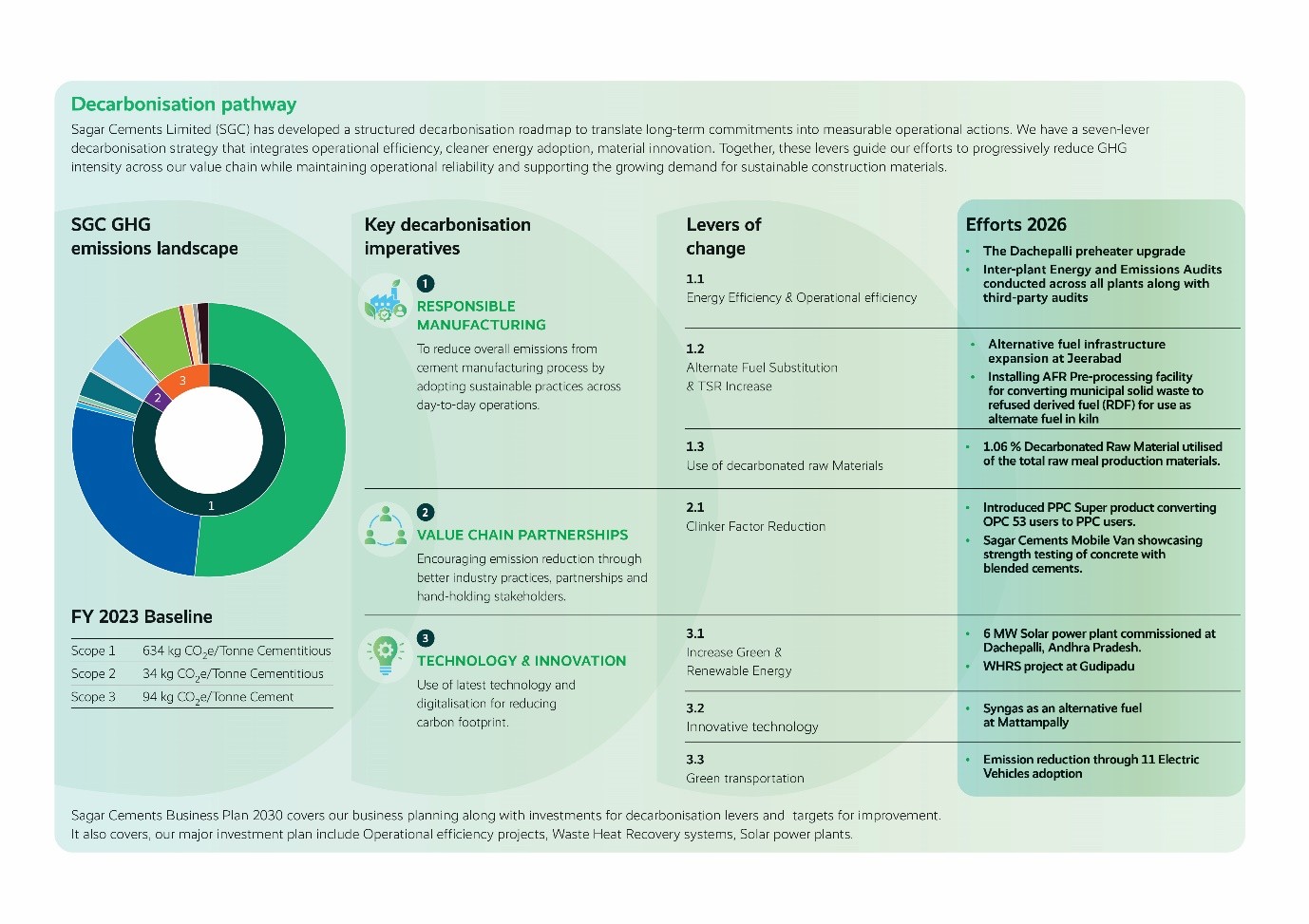 Decarbonisation pathway